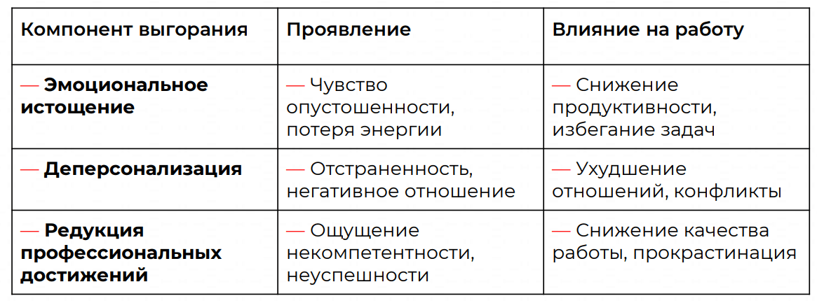 Профессиональное выгорание в digital: причины, факторы и риски выгорания на работе и как остановить выгорание