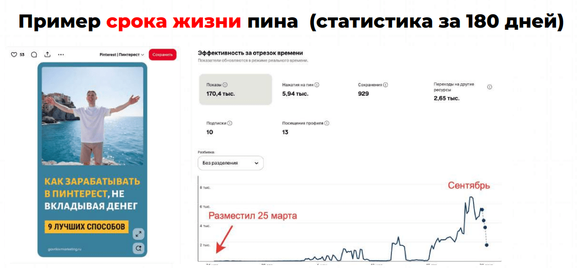 Продвижение в Pinterest: как работает, как оформить профиль, как создавать доски и пины