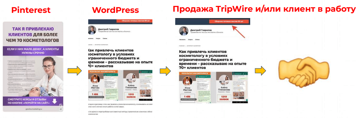 Продвижение в Pinterest: как работает, как оформить профиль, как создавать доски и пины