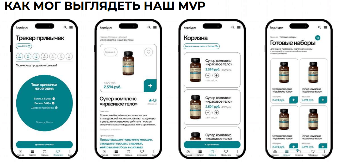 Как делать MVP (эксперимент для проверки гипотезы): кейс | Что такое MVP, запуск MVP